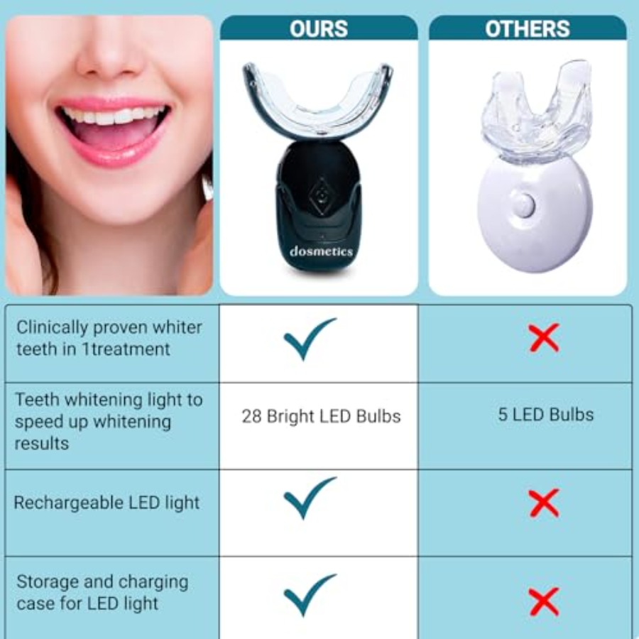 Teeth Whitening Kit with LED L - Teeth Whitening Gel Pen recensie en prijs